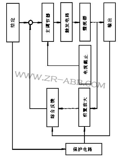 美國林肯IDEALARC DC-1500焊機(jī)焊接時(shí)輸出不穩(wěn)維修