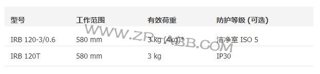 ABB機器人IRB 120出租,工業(yè)機器人租賃