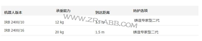 ABB機(jī)器人租賃,ABB IRB2400機(jī)器人共享