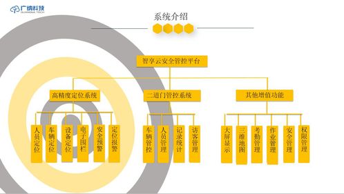 智慧工廠安全管控系統 構筑網絡與信息安全的堅固防線