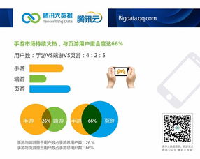 騰訊云大數據洞察 安卓市場國貨崛起，小米2S活躍度領跑，網絡安全軟件開發迎來新機遇