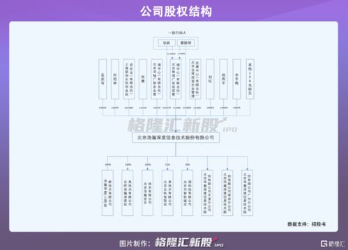 浩瀚深度轉戰科創板 九成收入依賴中國移動，IPO之路暗藏隱憂
